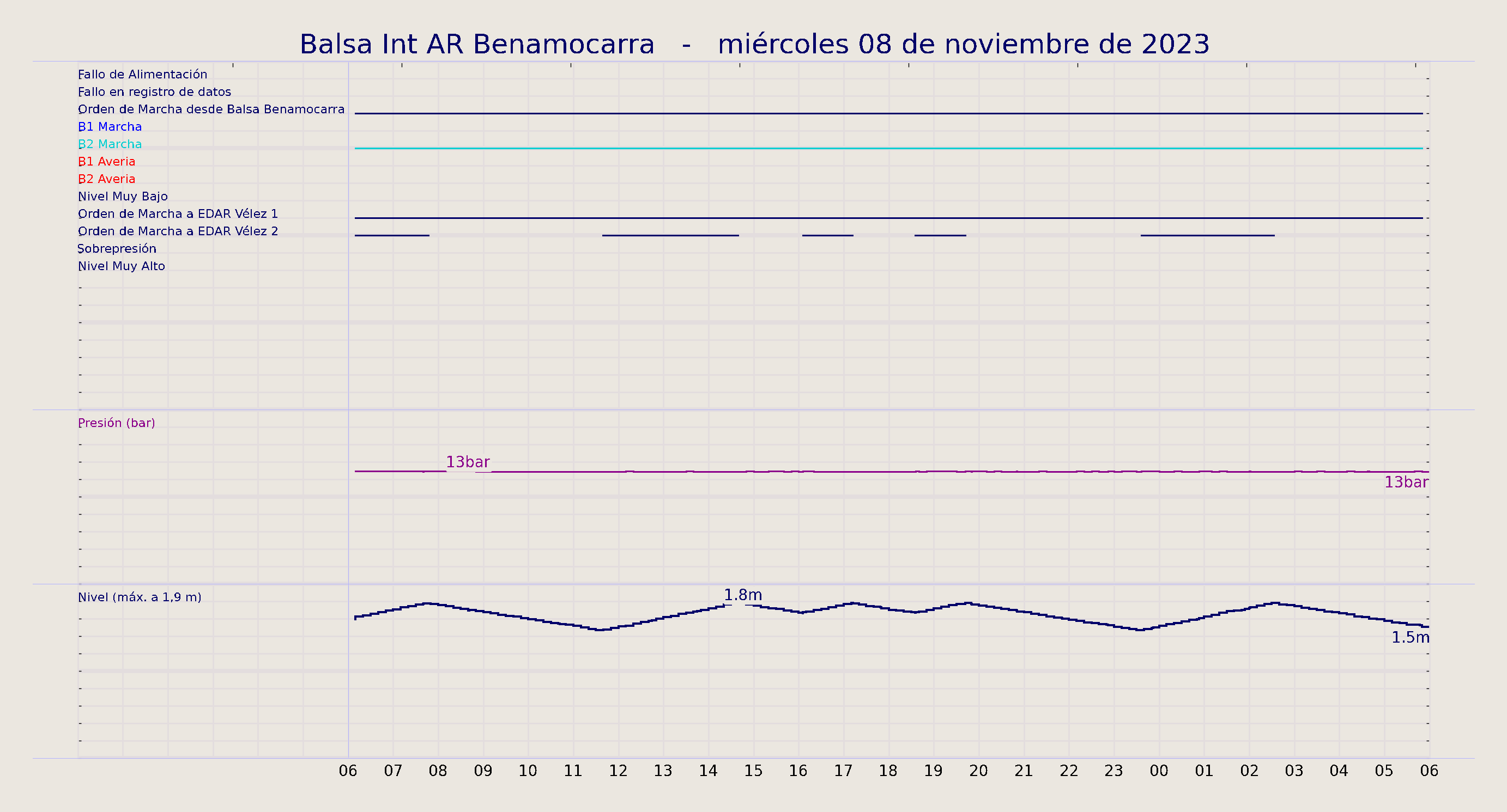 ../../imagenes/vid/2023/Balsa Int AR Benamocarra/2023-11-08 Balsa Int AR Benamocarra.png